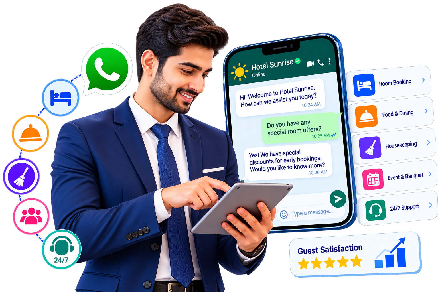 Hotel Sunrise Case Study